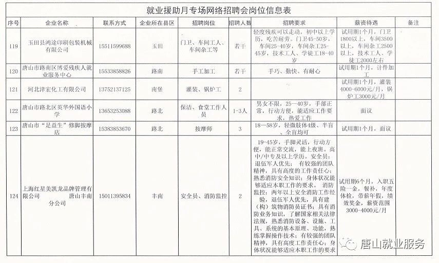 福利路街道最新招聘信息汇总