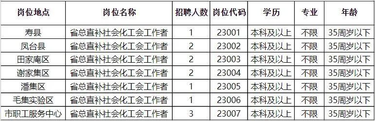 祁县民政局最新招聘信息全面解析