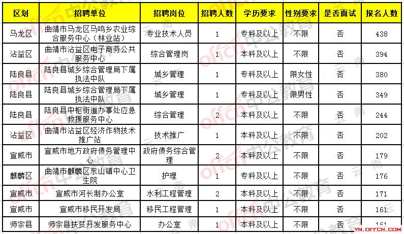 2024年12月1日 第6页