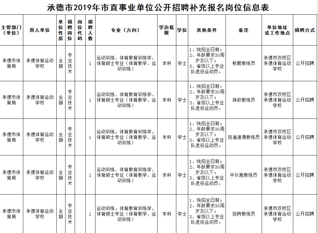 承德县级托养福利事业单位最新动态报道