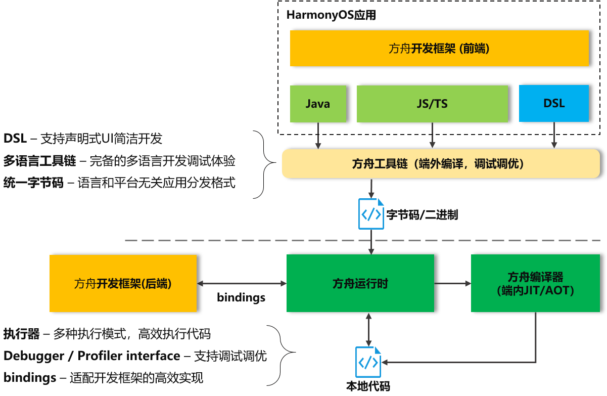 新澳2024今晚开奖资料,整体规划执行讲解_HarmonyOS61.180