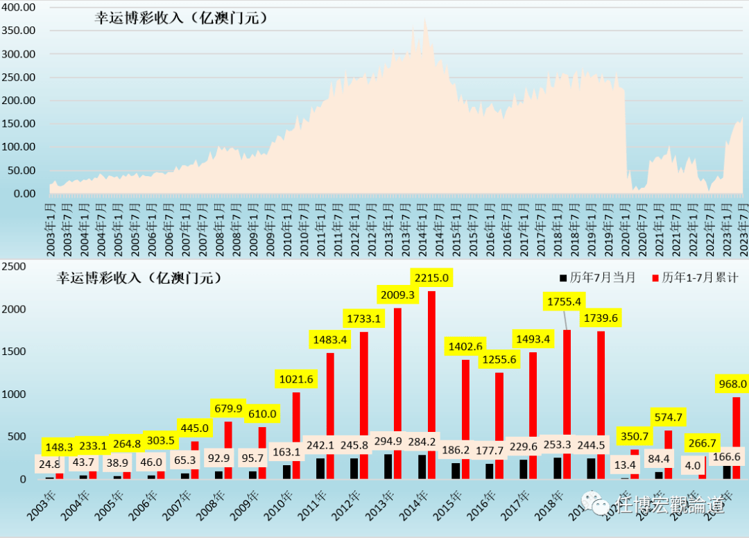 旧澳门开奖结果2024开奖记录,平衡策略实施_mShop70.10