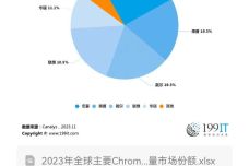 管家婆一码一肖一种大全,持久方案设计_Chromebook45.509