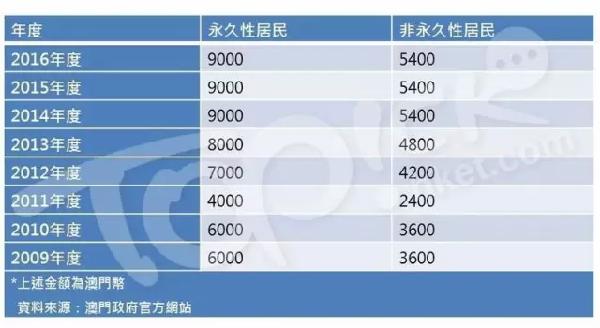 2024澳门特马今期开奖结果查询,可靠分析解析说明_进阶款20.93