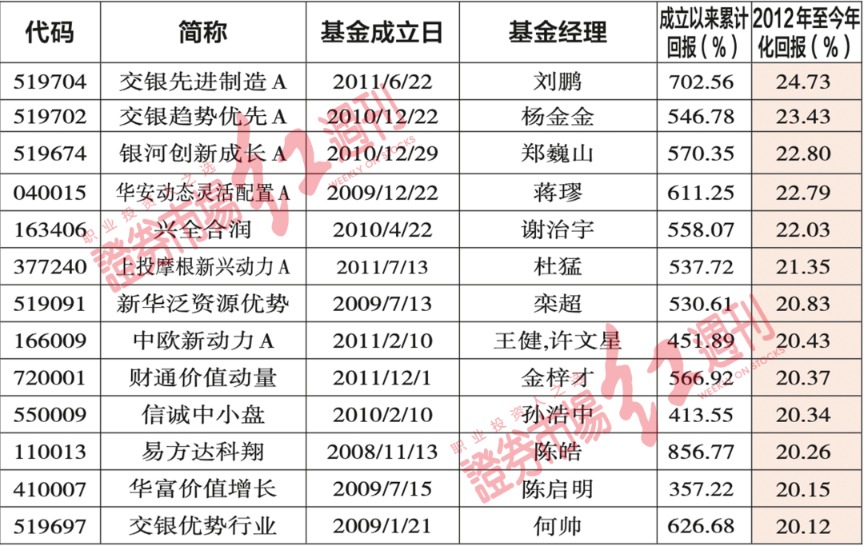 2024澳门天天开好彩精准24码,数据说明解析_T27.668