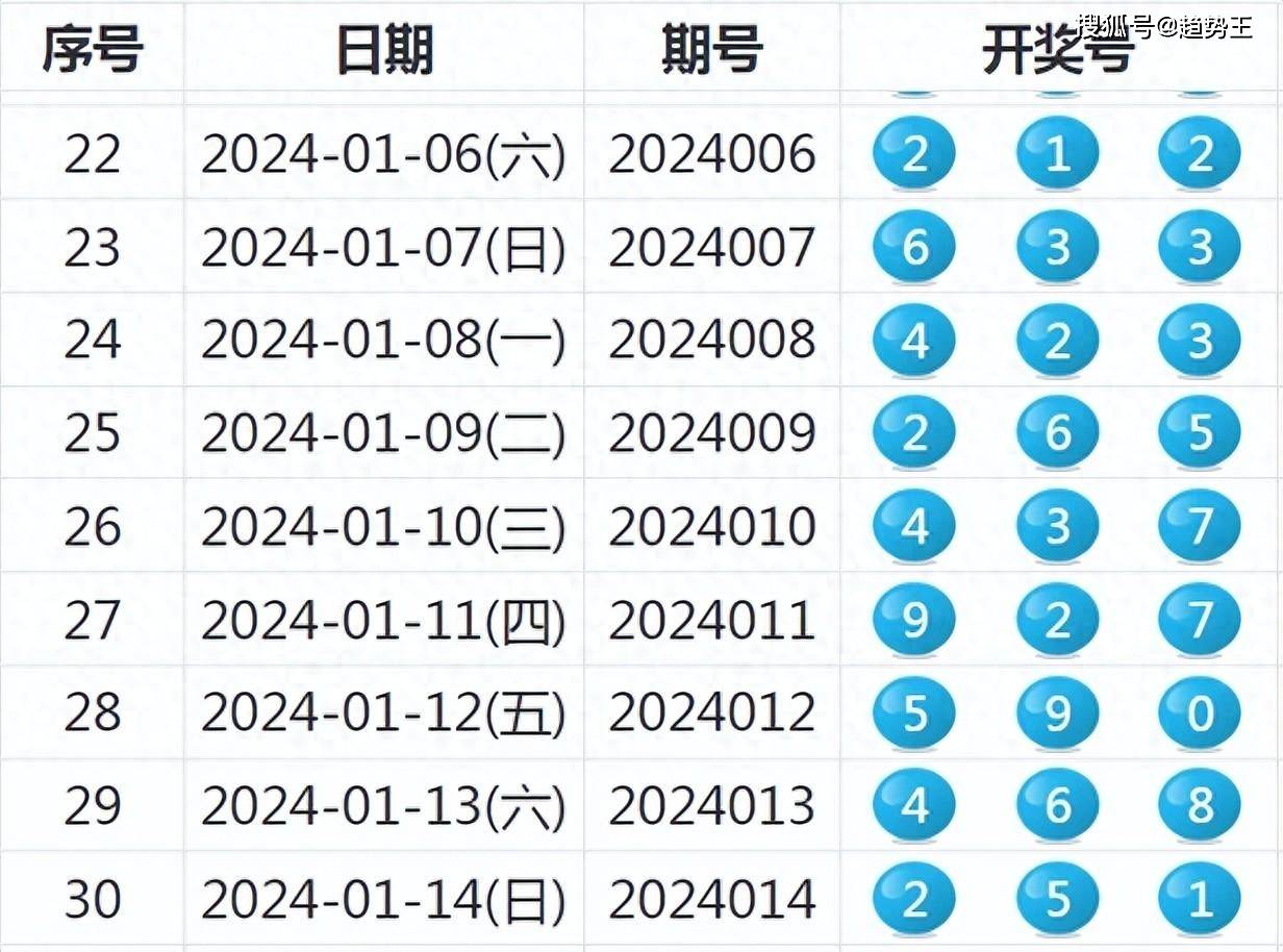 2024新奥历史开奖记录大全,实地数据执行分析_Tablet61.794