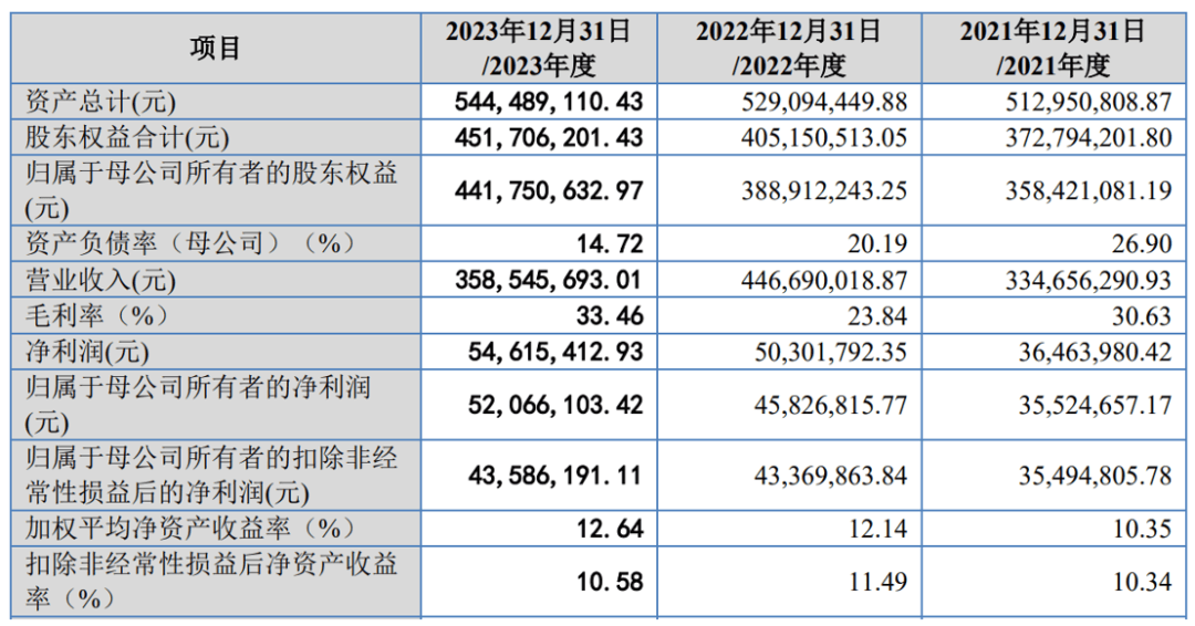 新奥2024年免费资料大全,实地考察数据执行_AR78.877