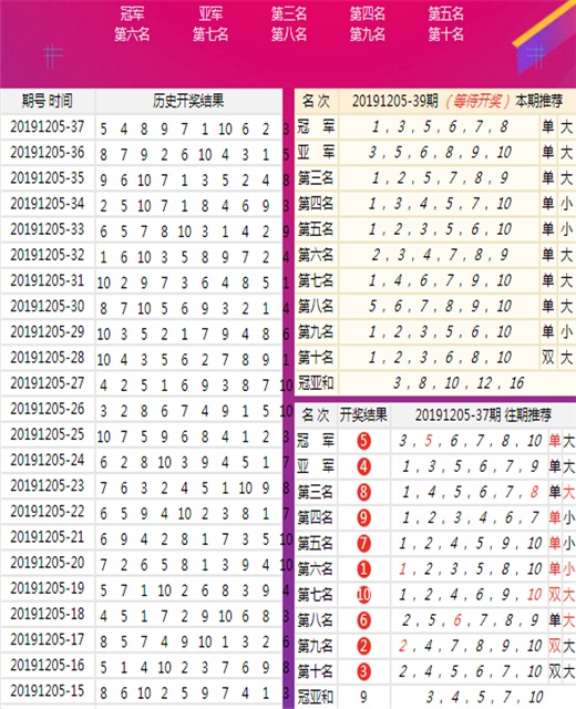 澳门王中王100的资料20,实践策略设计_模拟版186.550