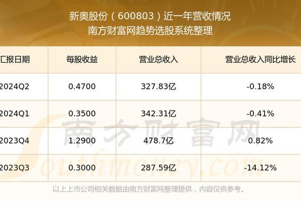 2024新奥今晚开什么,持久性策略设计_储蓄版18.857