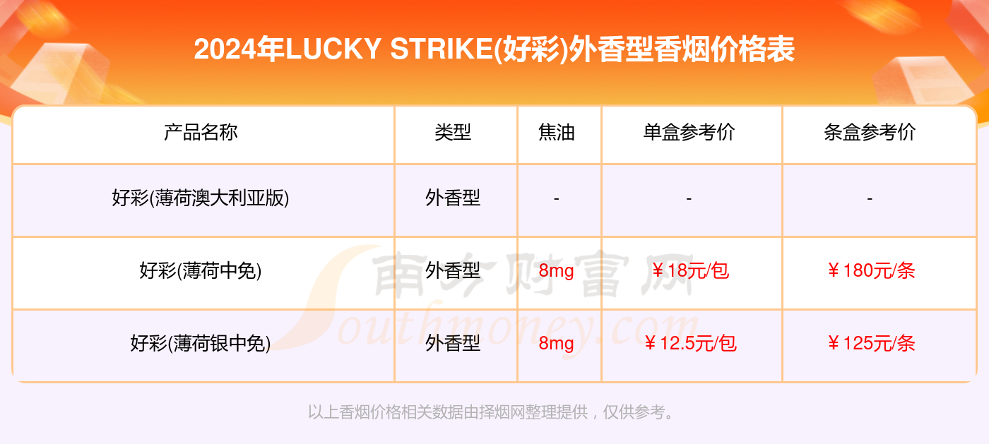 2024正版资料大全好彩网,真实数据解析_Galaxy92.565