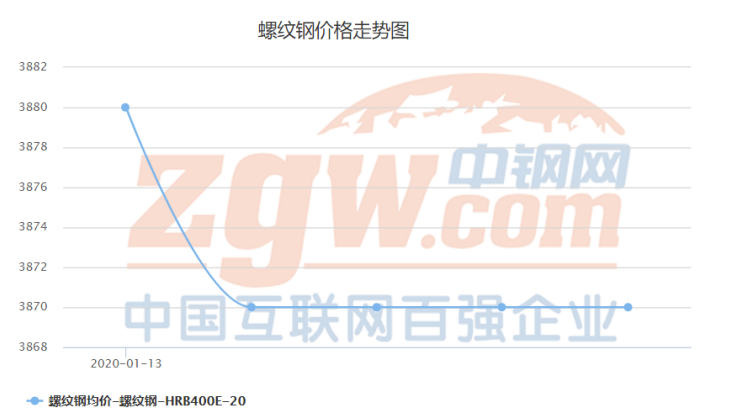 2024管家婆一肖一特,高度协调策略执行_Essential65.245