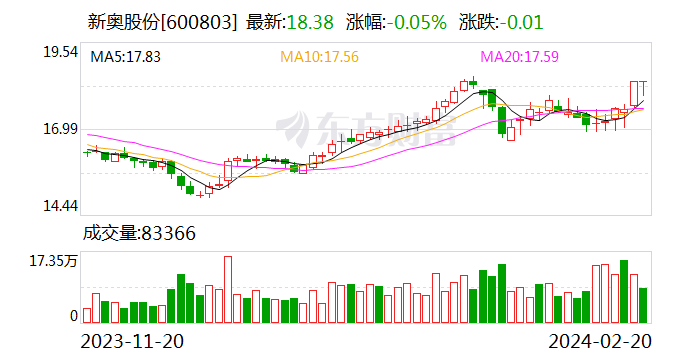 7777788888新奥门开奖结果,时代资料解释落实_8DM44.718