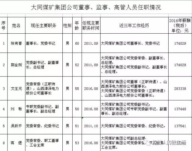 山西省大同市城区西街街道人事任命，新一轮力量布局推动地方发展