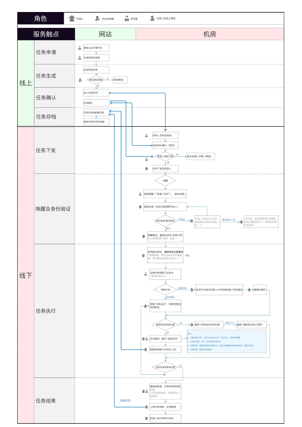 2024澳门六开奖结果,可靠设计策略执行_创新版13.692