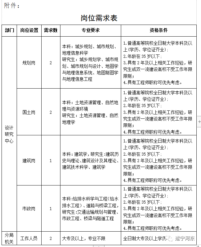 盐津县自然资源和规划局招聘启事概览