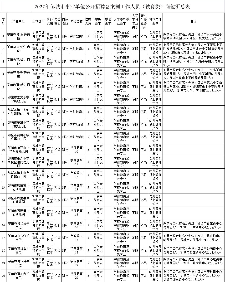 济宁市物价局最新招聘信息揭晓