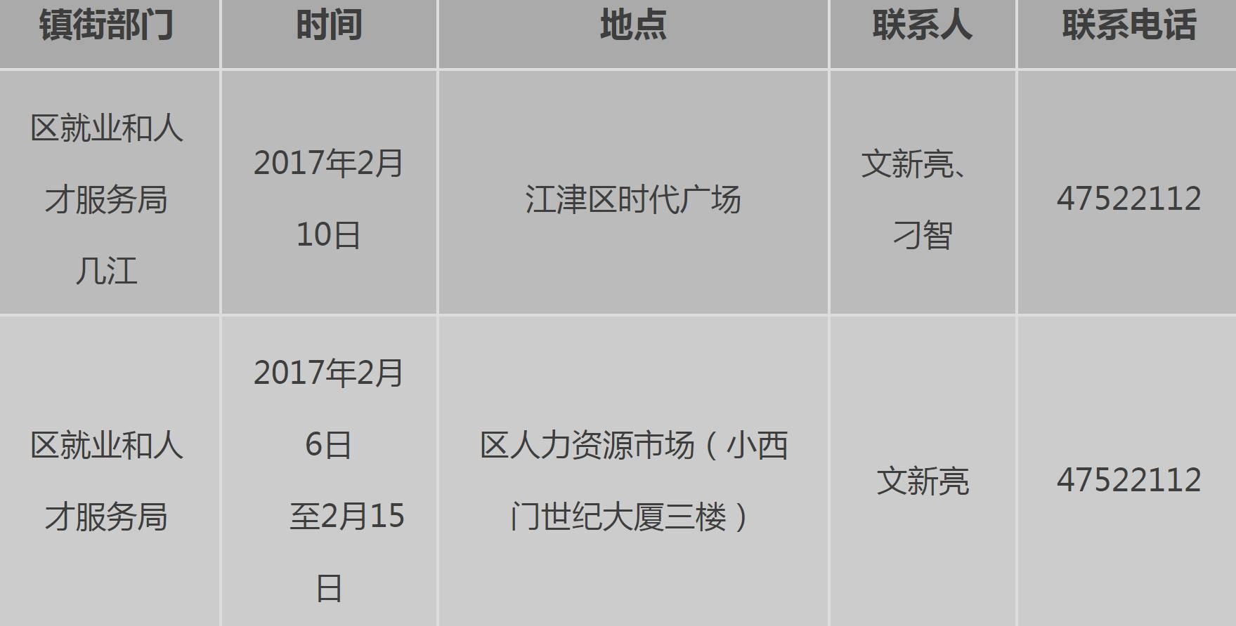 江阳区发展和改革局最新招聘概览