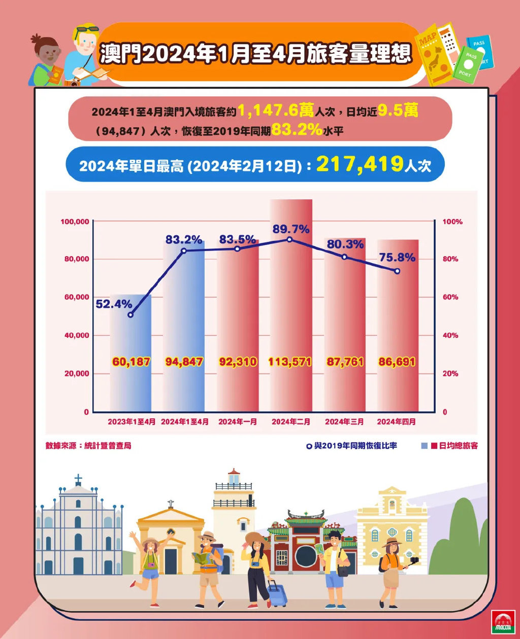 2024澳门精准正版澳门,深入数据执行方案_VE版94.442