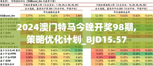 2024年澳门特马今晚,深层设计解析策略_精装版31.558