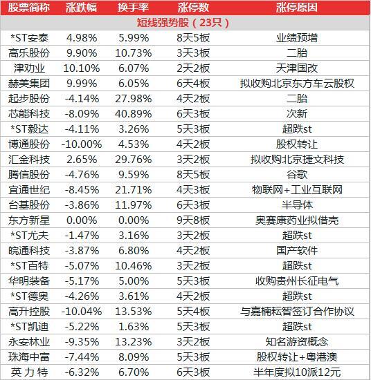 2024澳门天天开好彩大全杀码,数据分析决策_P版65.736