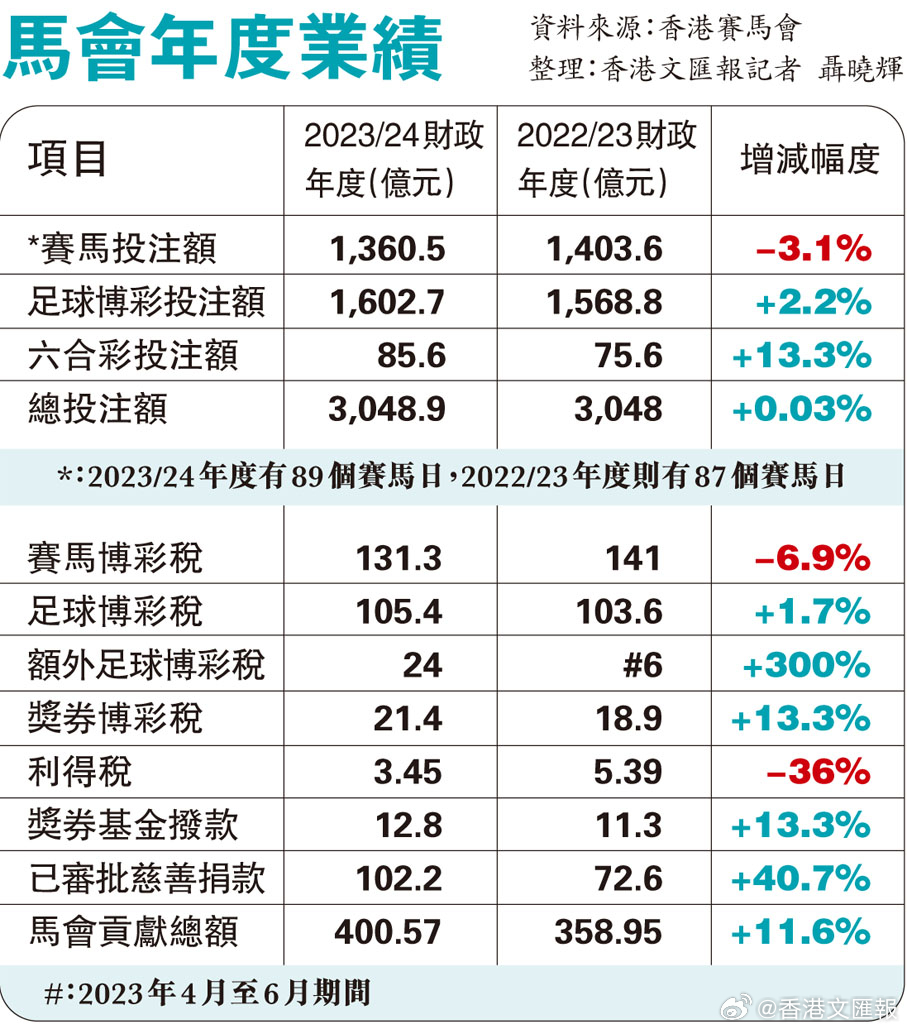 99图库免费的资料港澳,现状评估解析说明_N版62.546