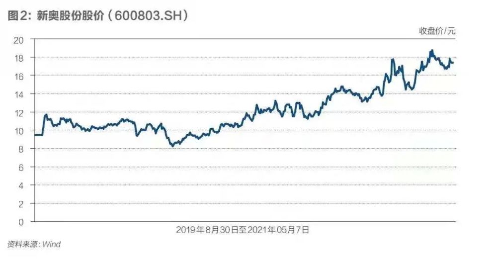 2924新奥正版免费资料大全,实地考察分析数据_户外版2.642