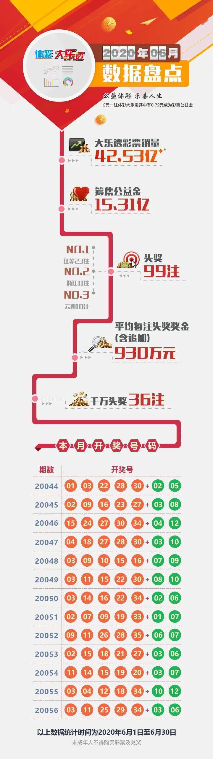 新澳门六开彩开奖网站,实地分析数据应用_SE版25.394