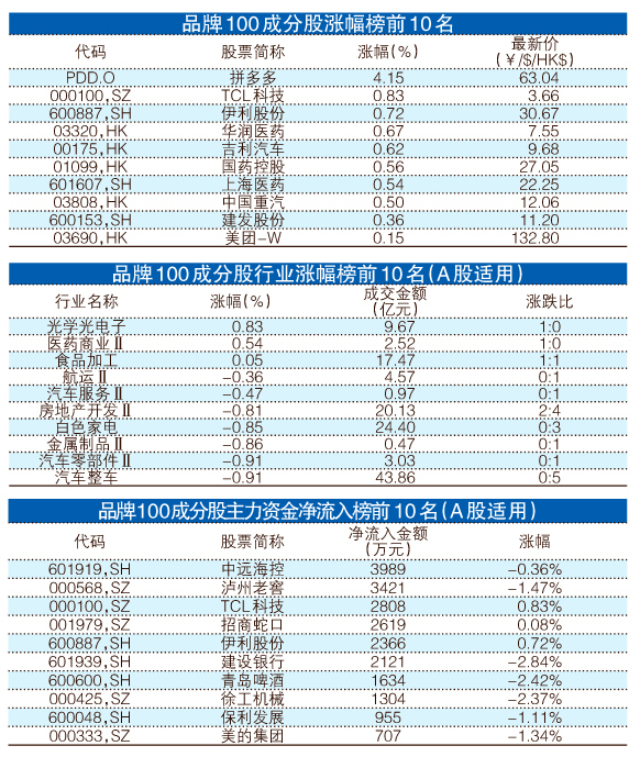 一码一肖100%的资料,最新核心解答落实_Advance94.898