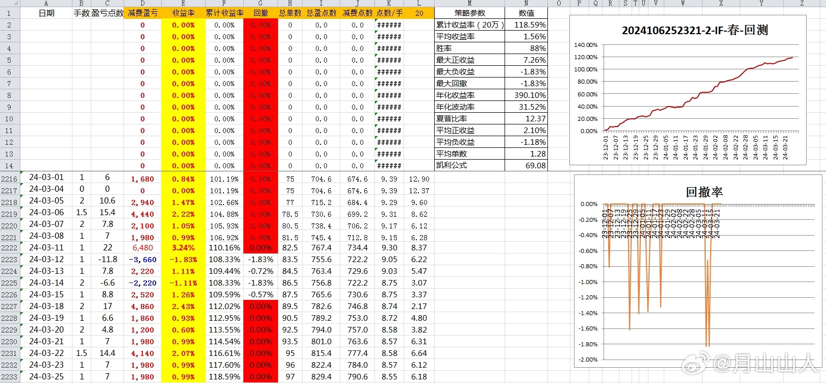 2024年新奥历史开奖结果,定性评估解析_娱乐版305.210