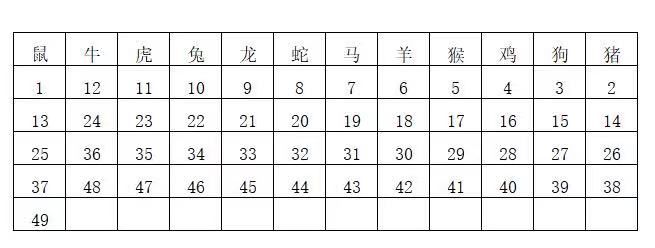 2024年香港6合开奖结果+开奖记录,平衡指导策略_高级版11.747