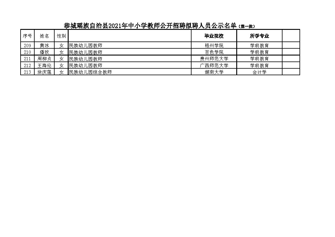 恭城瑶族自治县成人教育事业单位人事最新任命通知