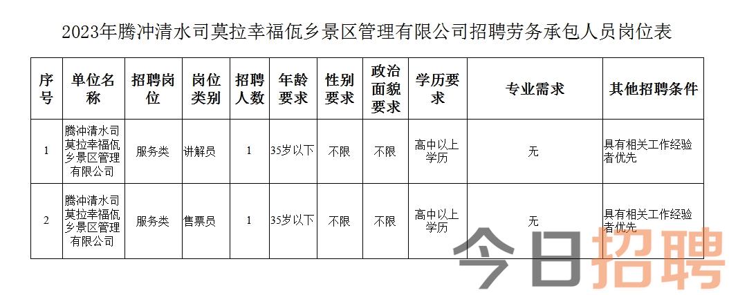 擦隆村最新招聘信息详解，岗位概述与解读