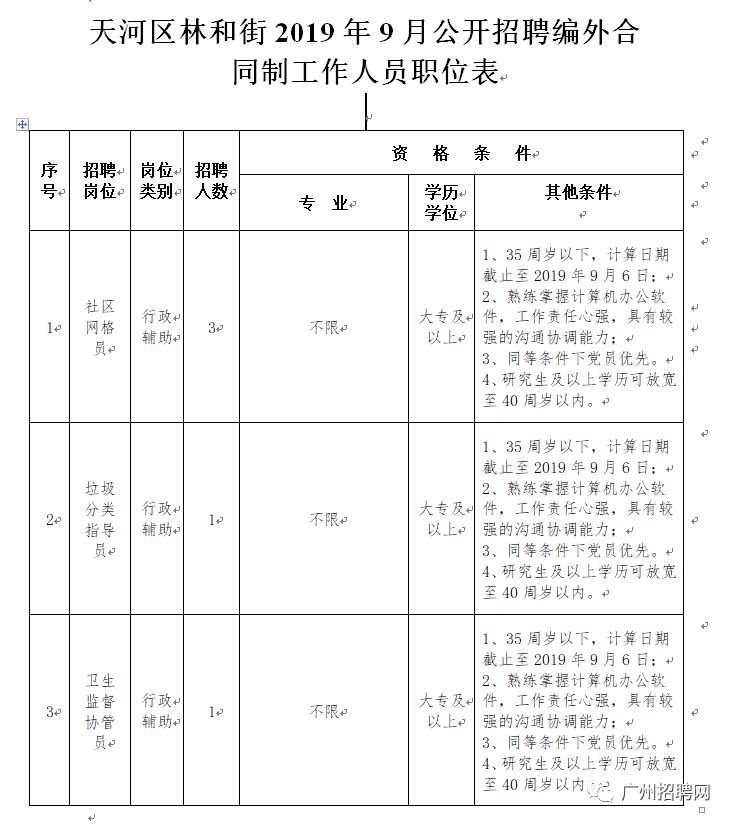 天园街道最新招聘信息全面解析