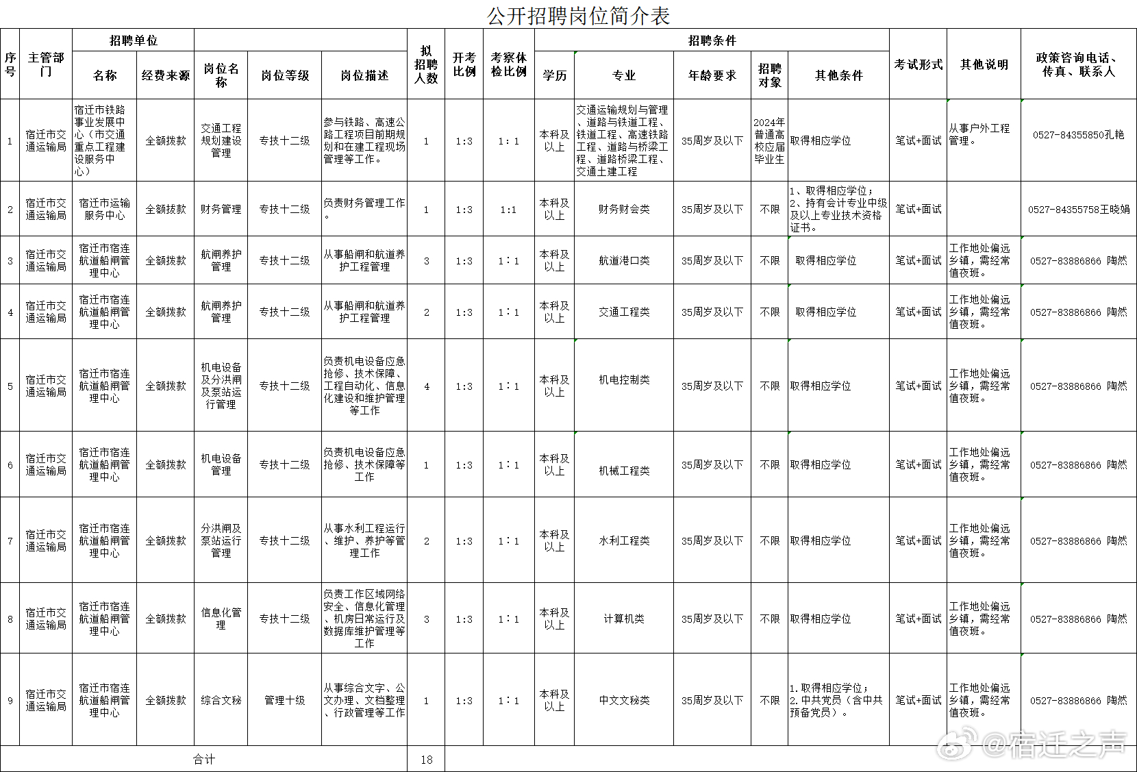 东兴市交通运输局最新招聘信息与招聘细节全面解读