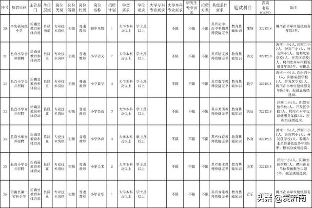 沂南县初中最新招聘公告概览