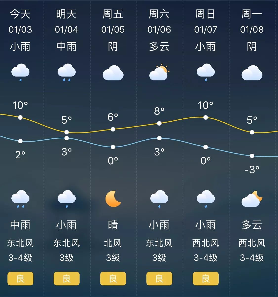 千金镇天气预报及气象深度分析