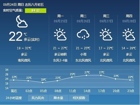 付家店满族乡天气预报更新通知