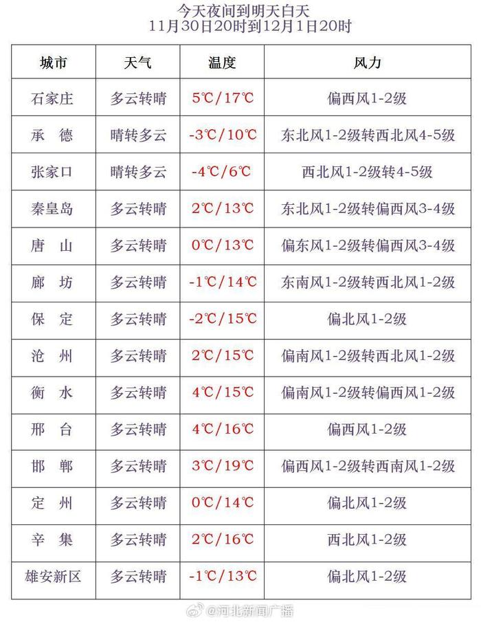 马家庄乡天气预报详解，最新气象信息汇总