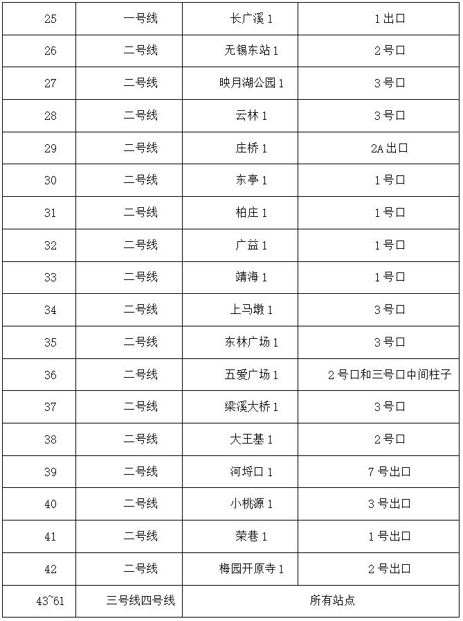 南禅寺街道交通优化提升居民出行体验最新报道