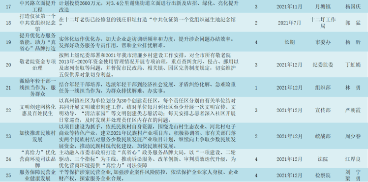 玉屏侗族自治县审计局最新项目研究概况