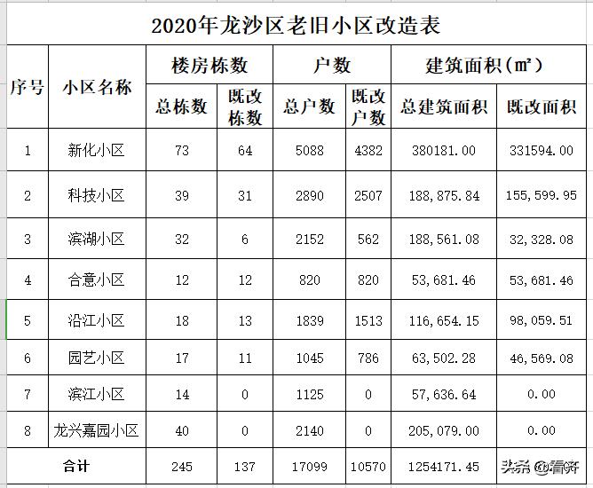 就这样挺好 第3页