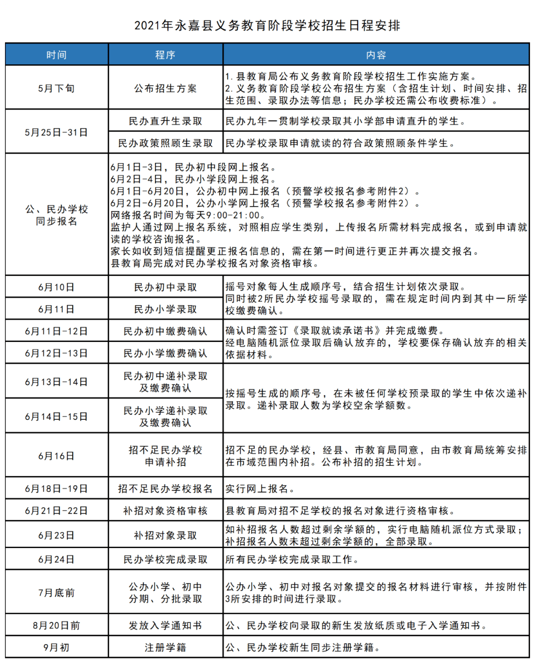 颍东区成人教育事业单位发展规划展望