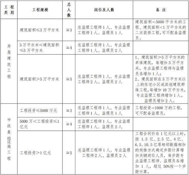 如皋市级公路维护监理事业单位人事任命最新动态