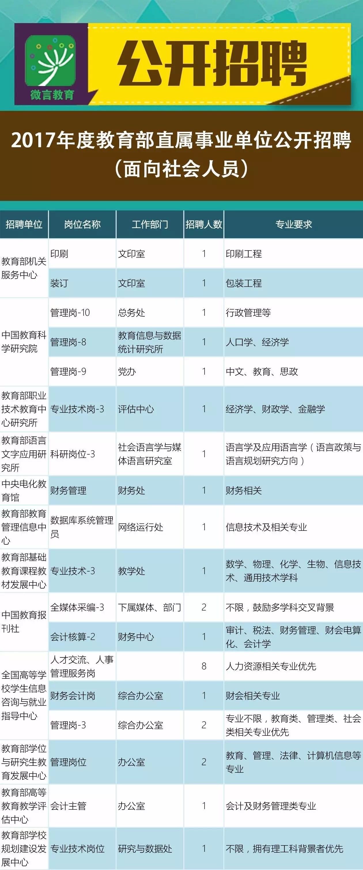 保靖县成人教育事业单位招聘最新信息全解析