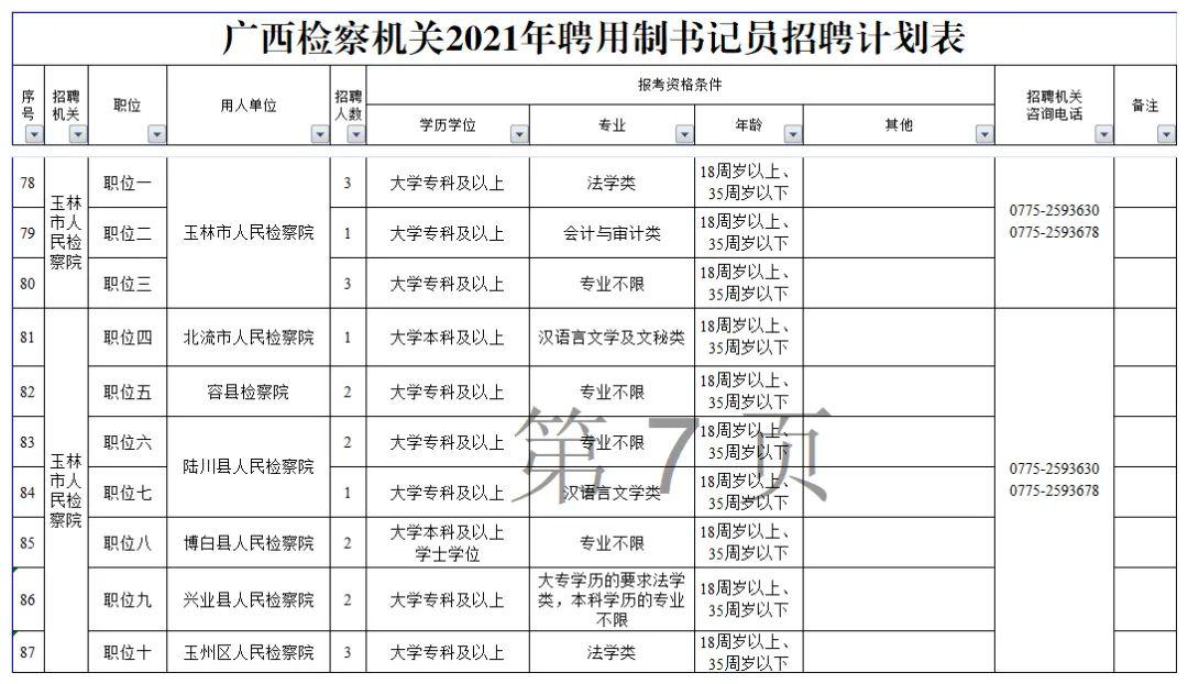 玉州区计生委最新招聘信息与工作概述全解析