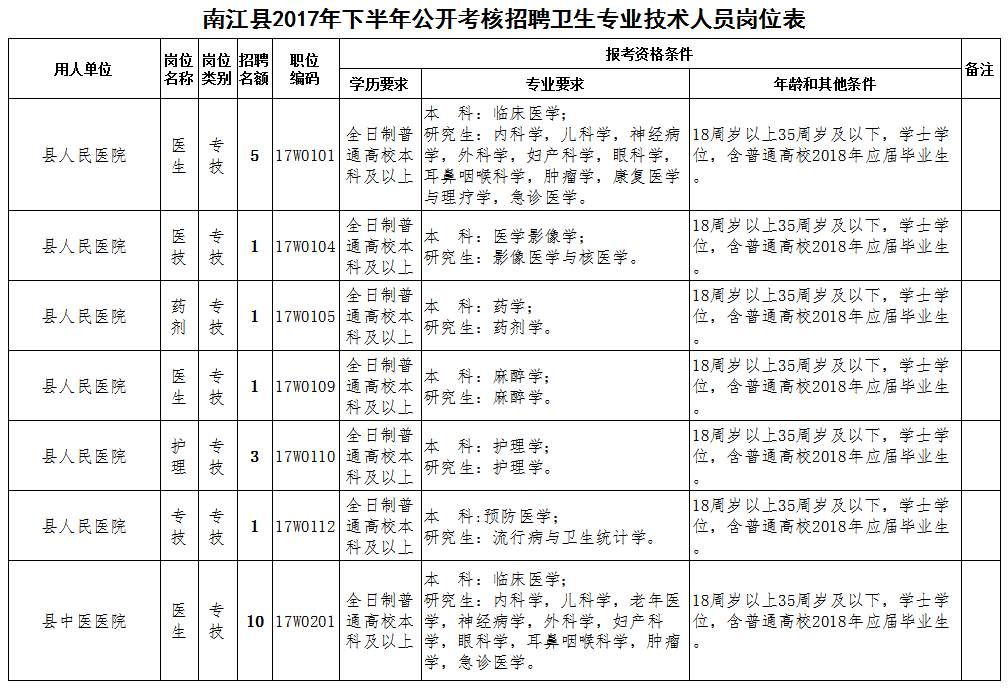 南江县卫生健康局招聘公告，最新职位信息及要求发布