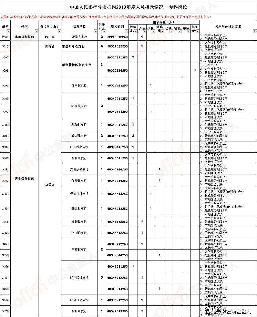 铁东区初中最新招聘概览