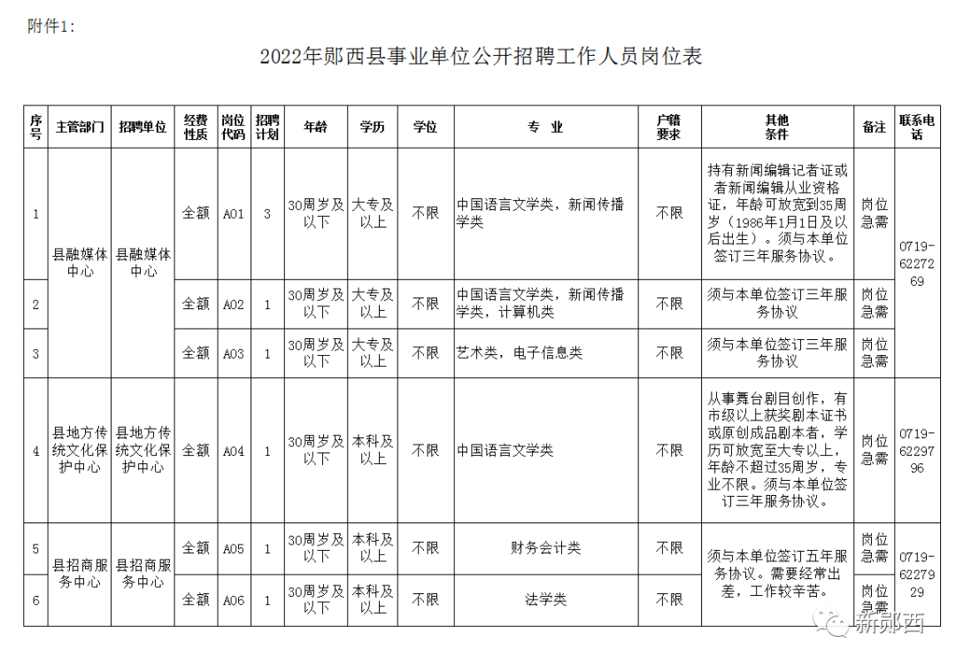 郧西县住房和城乡建设局招聘启事概览