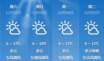 解放路街道天气预报更新通知