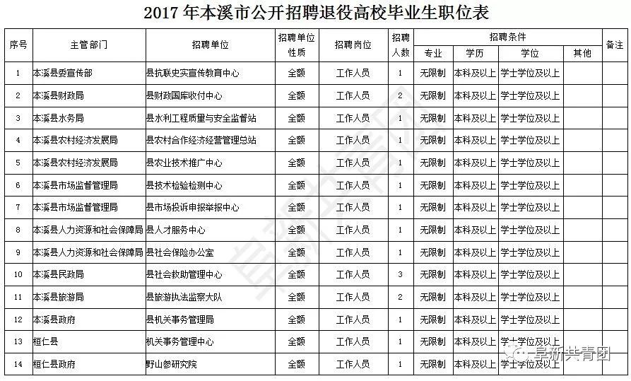 本溪市人口计生委重塑领导团队，推动事业发展的人事任命最新动态